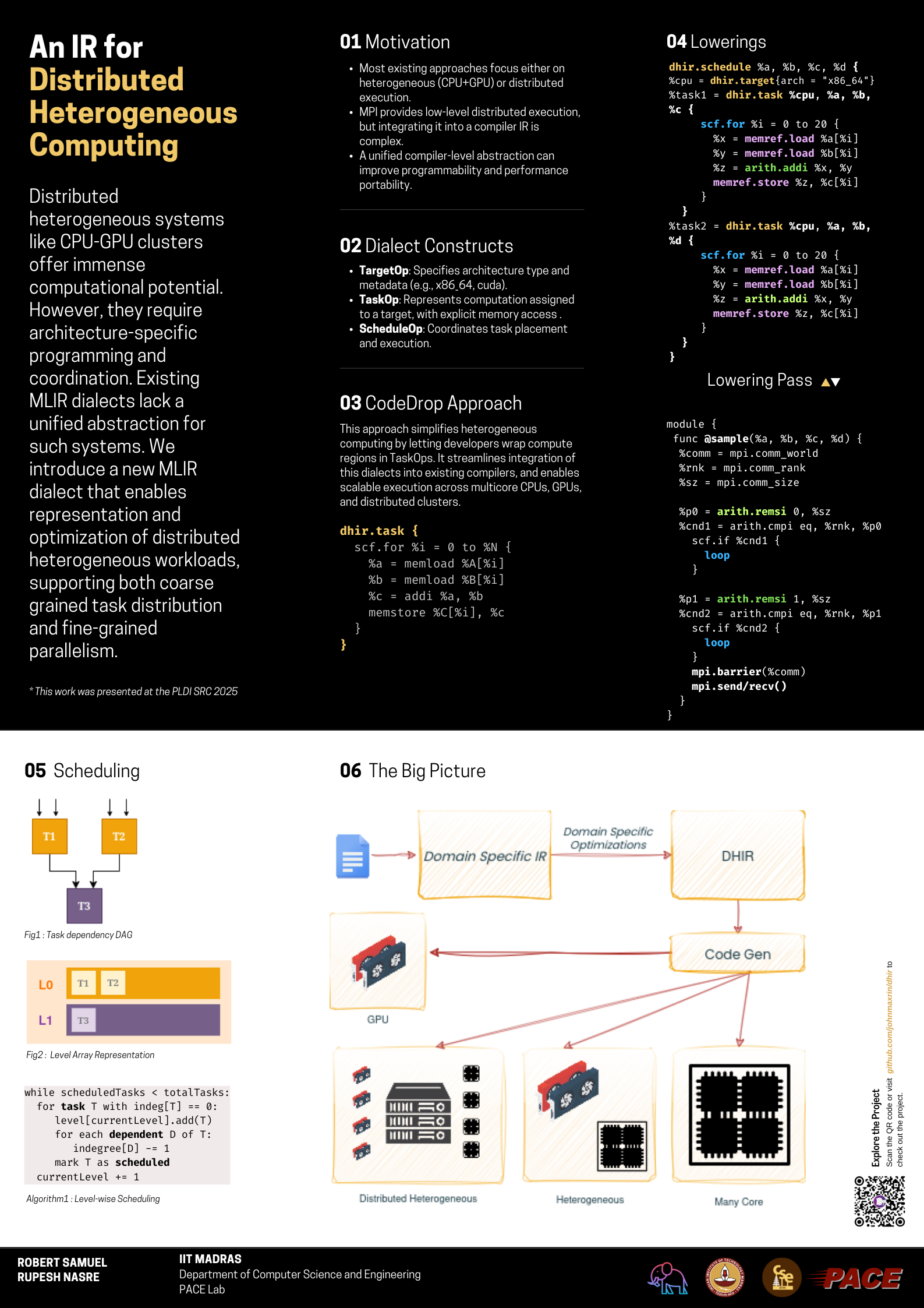 An IR for Distributed Heterogeneous Computing